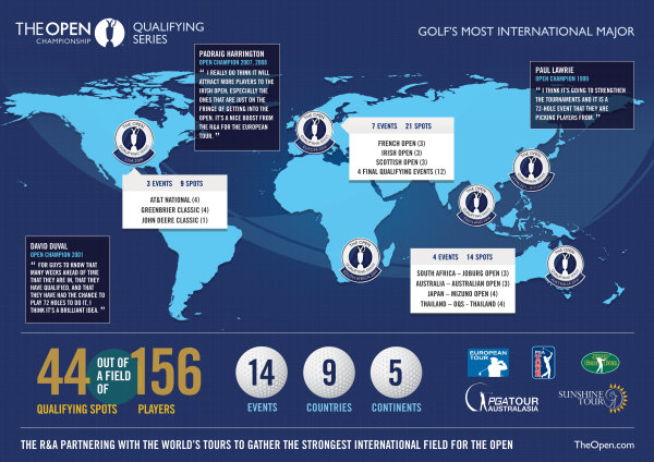 The Open Qualifying Series Infographic