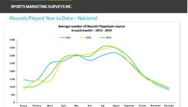 SMS Monthly rounds played