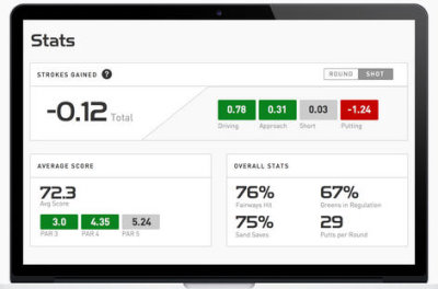 Strokes Gained graphic myRoundPro