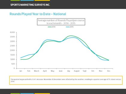SMS INC 2015 Q4 Graph