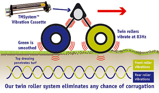 ATT Vibration Method