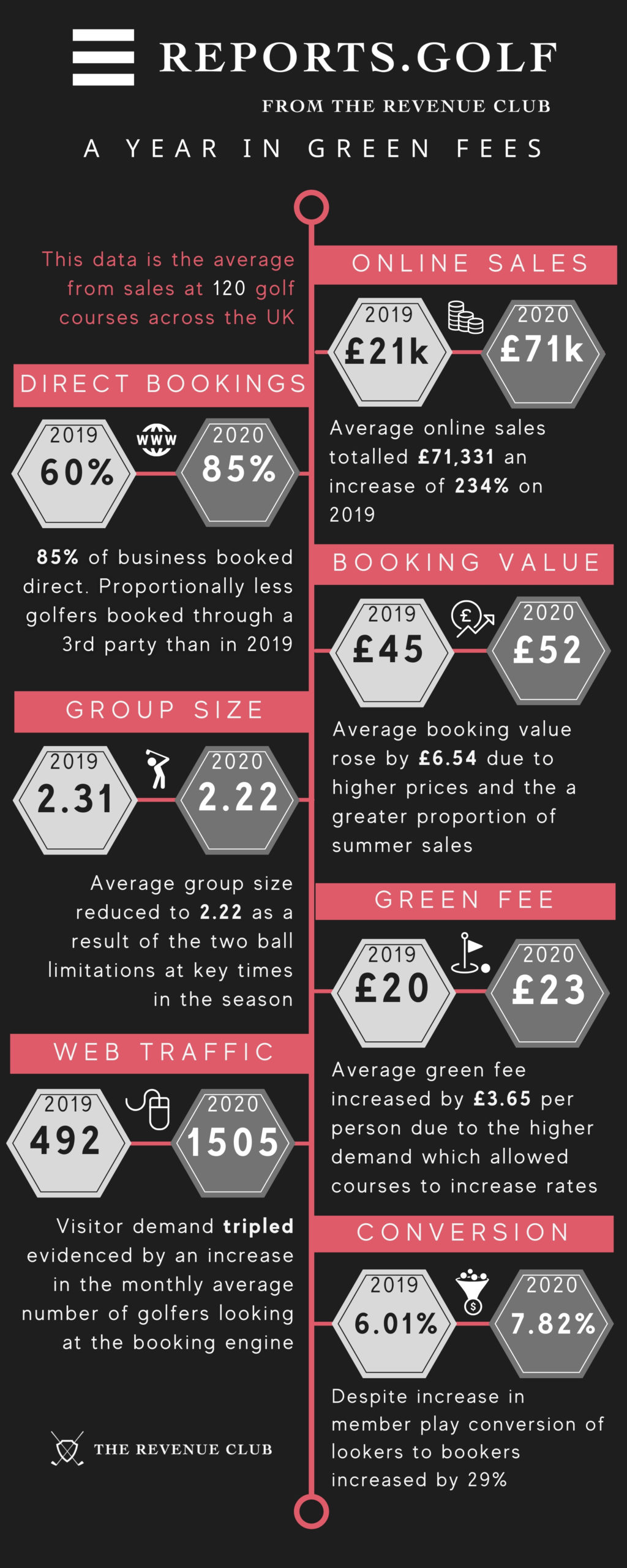 Golf Business News - How the UK Golf Market Changed in 2020