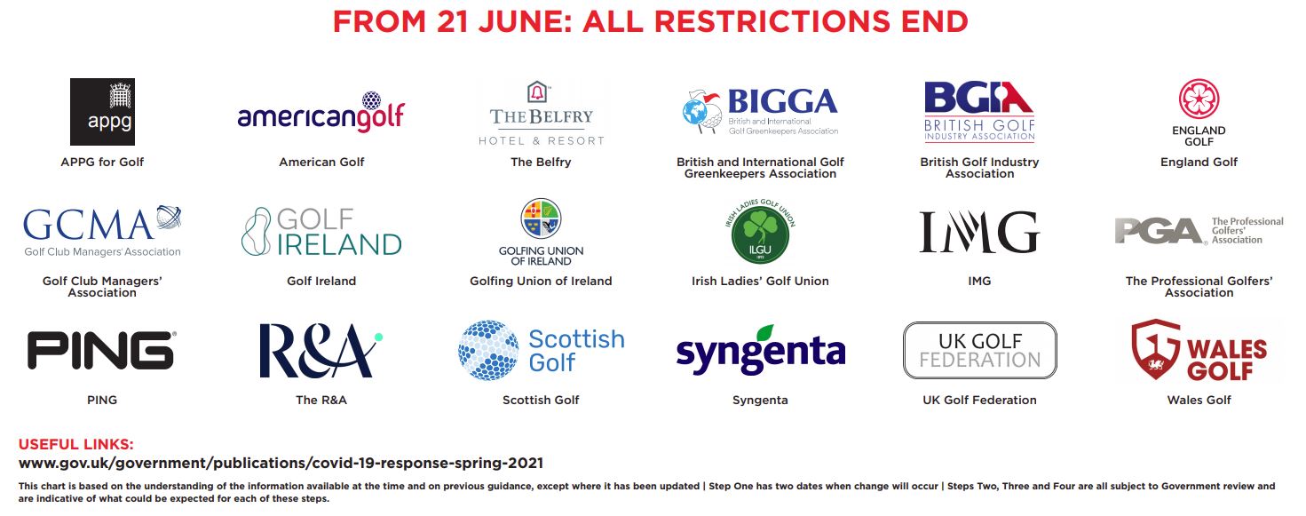 Golf Business News - What to expect when golf returns in England