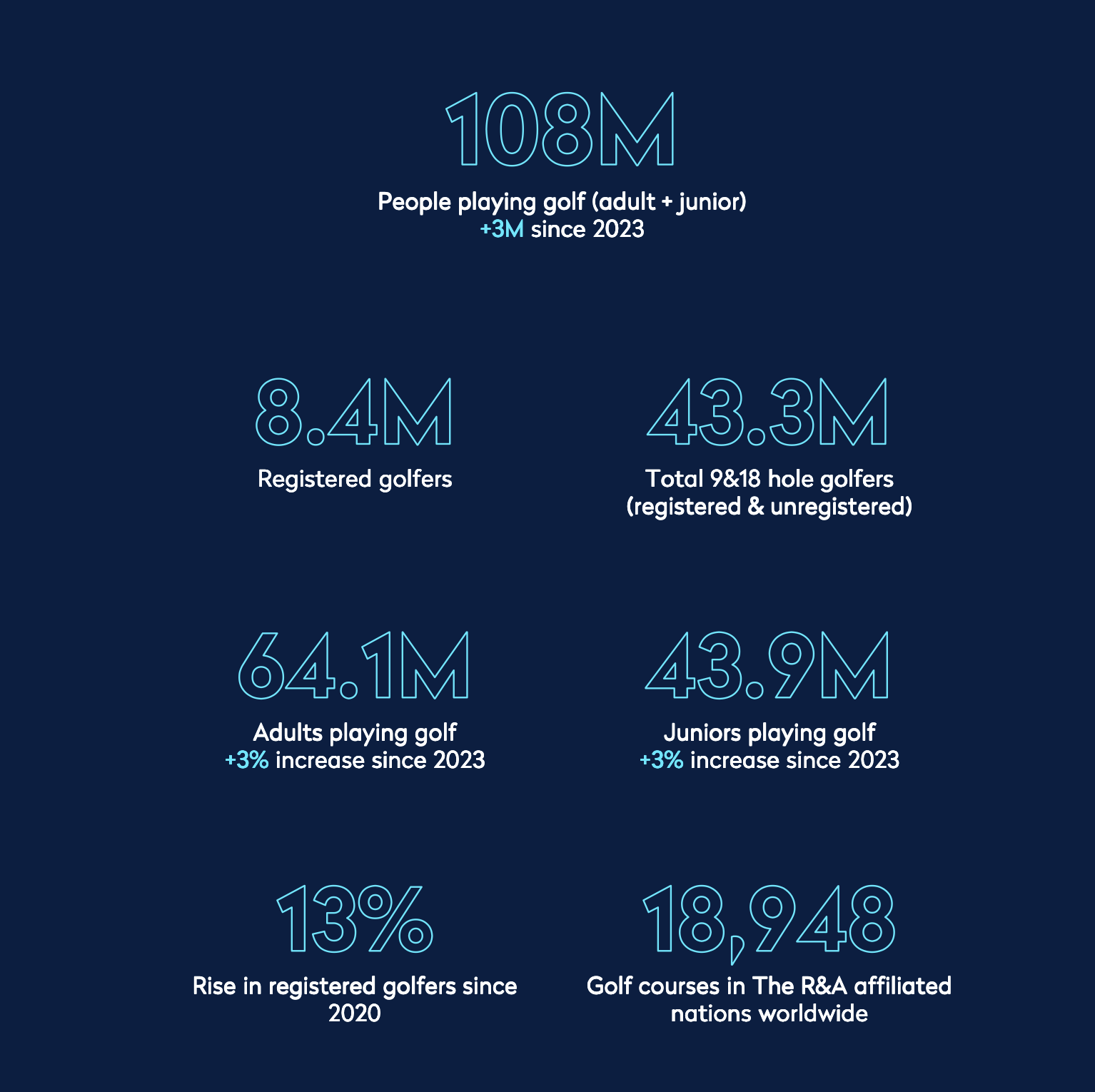 Golf Rsa Ranking Points Golf Business News - The R&A reports sustained growth in participation ...